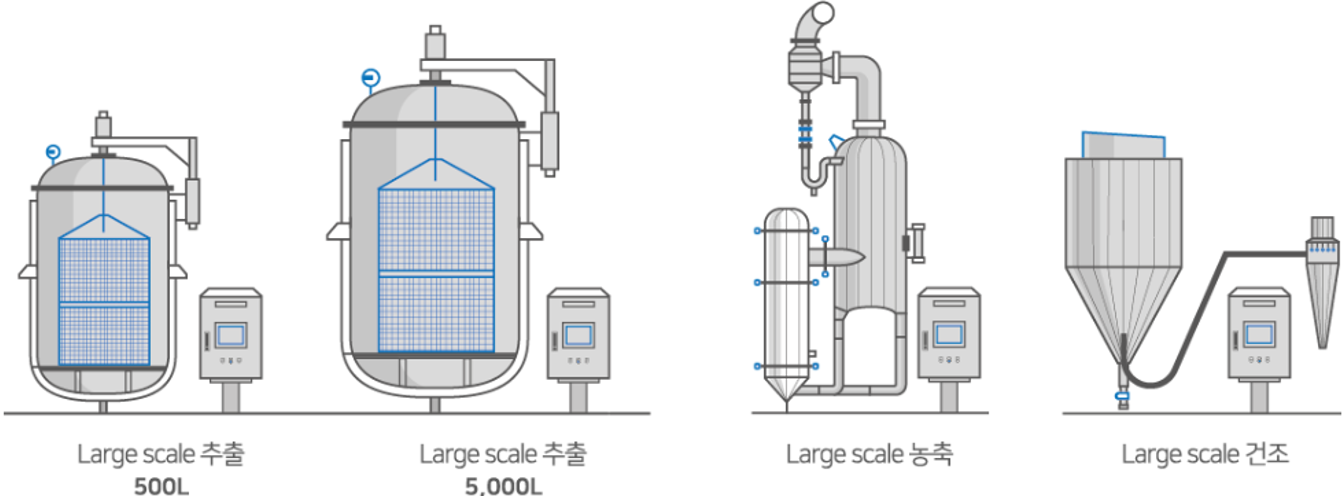 FAST OEM 원료 OEM/ODM 대규모 생산시설
